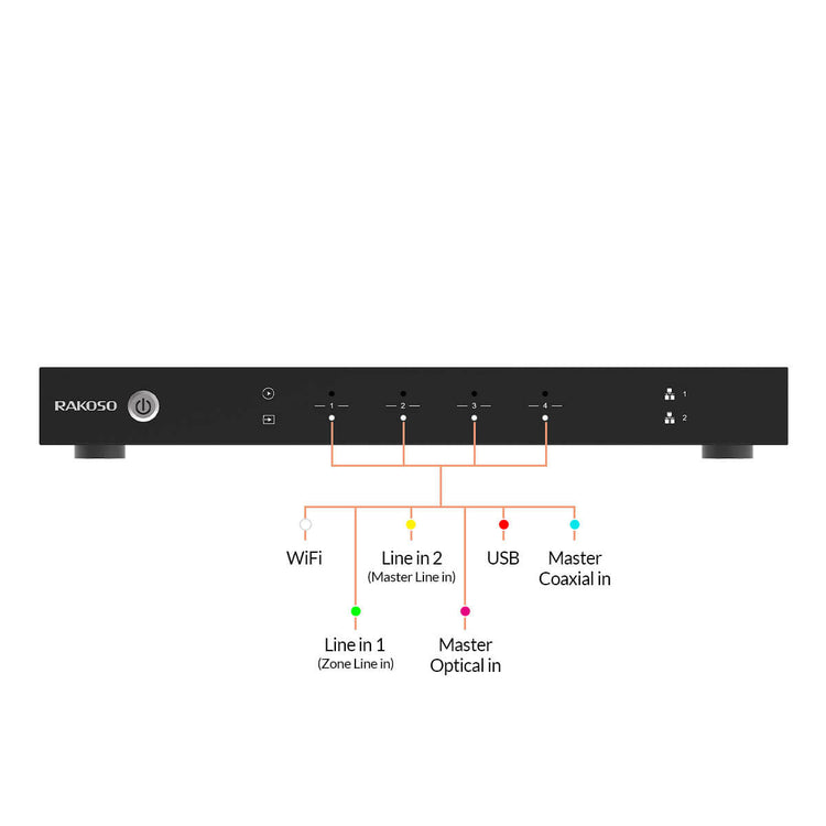 استریمر مالتی روم آریلیک مدل M400 - تصویر 2