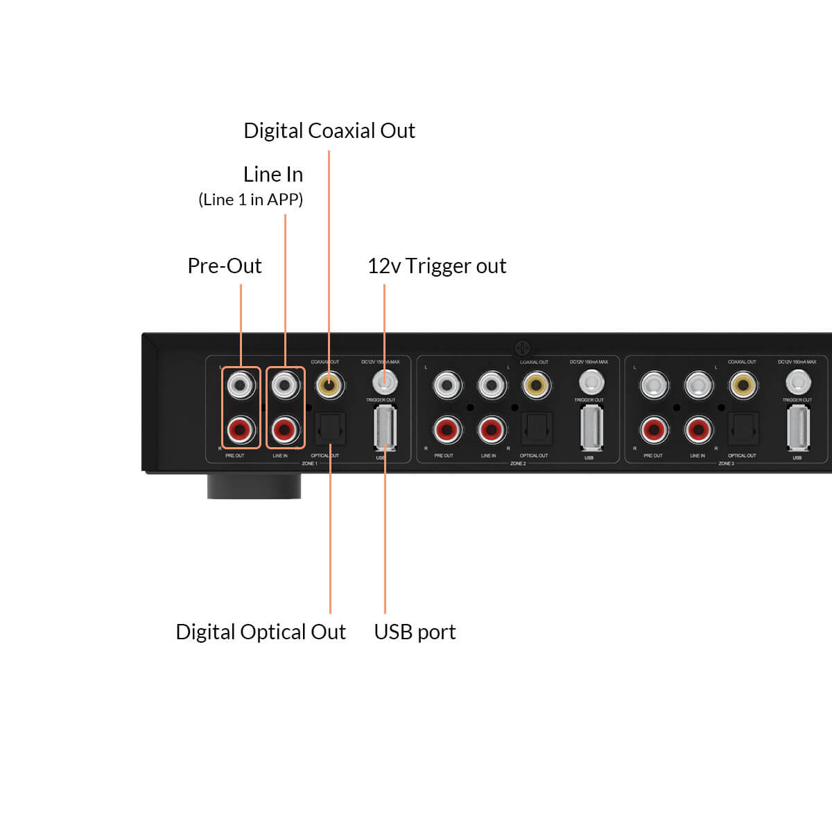 استریمر مالتی روم آریلیک مدل M400 - تصویر 3